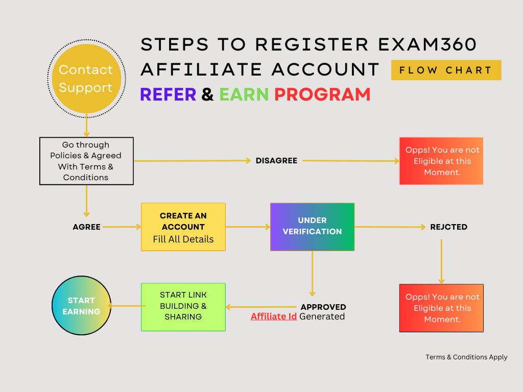 Affiliate Program